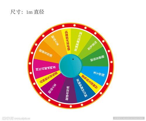 大转盘最新爆料返场,神秘返场,惊喜连连等你来揭晓! 第3张 大转盘最新爆料返场,神秘返场,惊喜连连等你来揭晓! 第3张